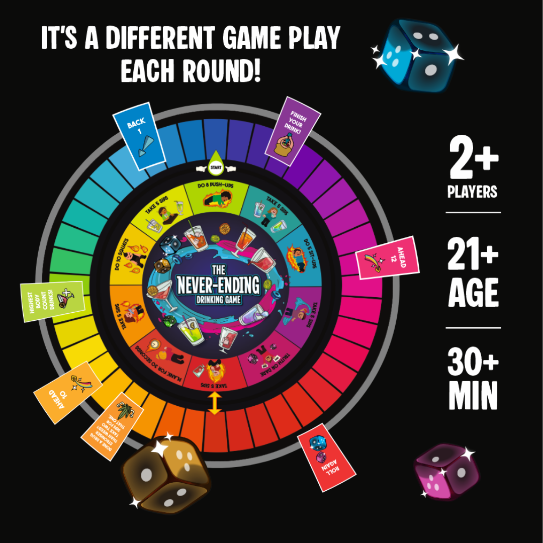 The Never Ending Drinking Game